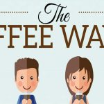 pengertian third wave coffee kopitem